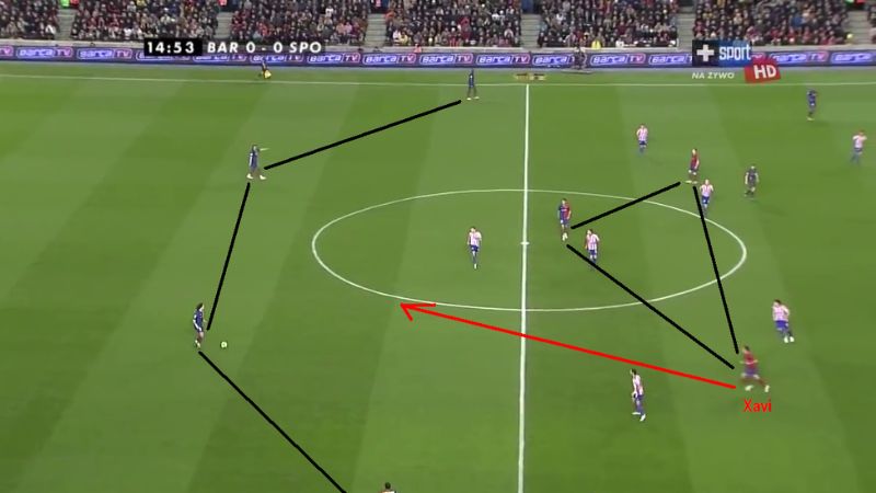 Pressing tầm cao đã thống trị trên sân cỏ như thế nào? 2 pressing-tam-cao-2