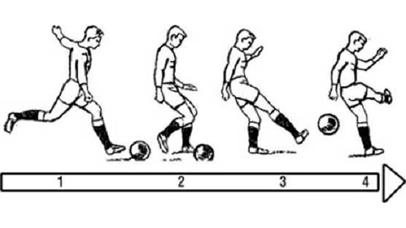 Trivela là gì ? Giải mã bí ẩn về kỹ thuật sút xoáy má ngoài Trivela 3 trivela-la-gi-2