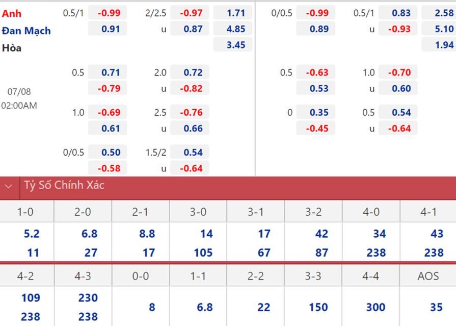 tỷ lệ kèo ngoại hạng anh